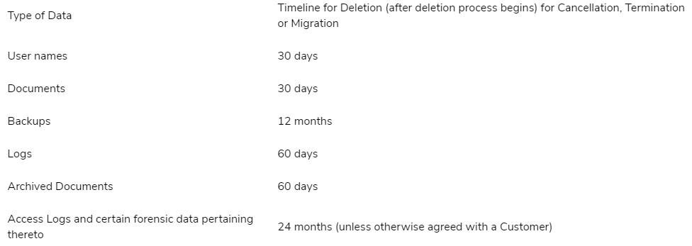 Demisto Privacy Policy: Data Retention clause chart