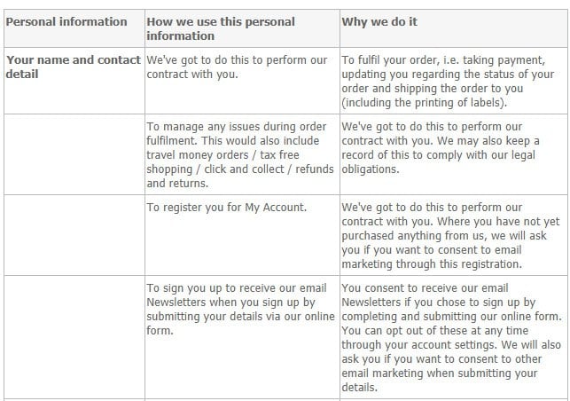 Excerpt of Debenhams Privacy Policy chart for how and why personal information is used