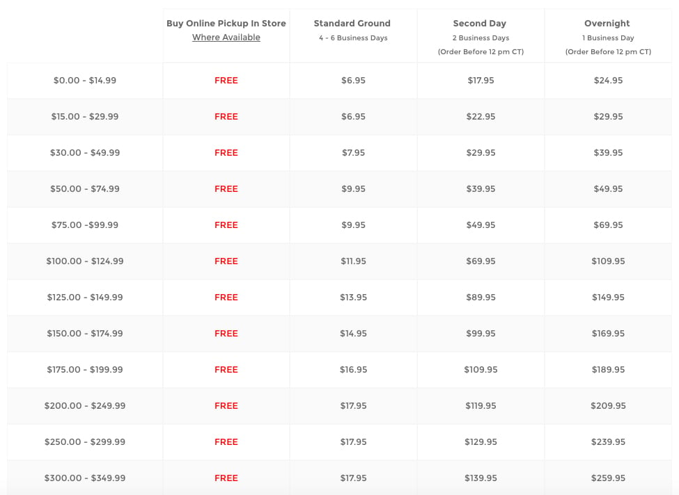 Michaels Shipping Policy: Table with prices and methods of shipping