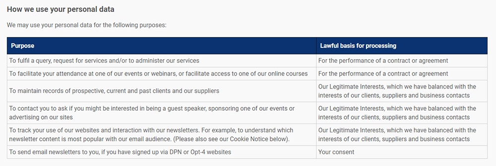 Data Protection Network Privacy Statement: How we use your personal data and lawful basis table