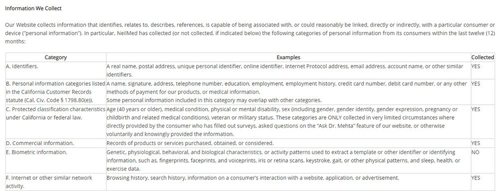 NeilMed CCPA Privacy Notice: Excerpt of chart - Information We Collect