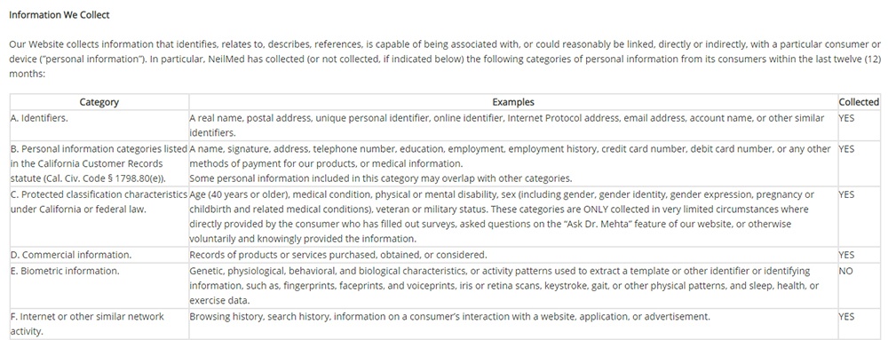 NeilMed CCPA Privacy Notice: Excerpt of chart - Information We Collect
