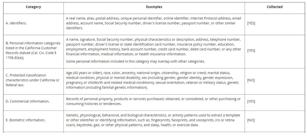 Techbuyer Privacy Notice for California Residents: Information We Collect chart excerpt