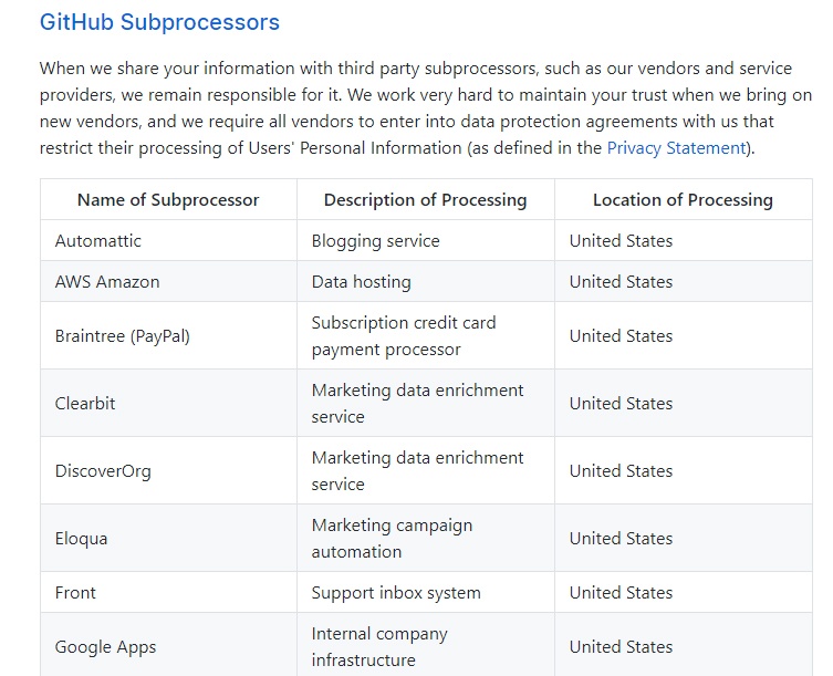 Github Help: Excerpt of Subprocessors chart