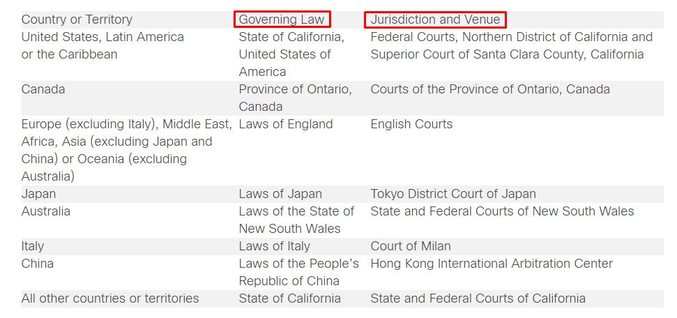 Cisco EULA: Governing law, Jurisdiction and Venue chart