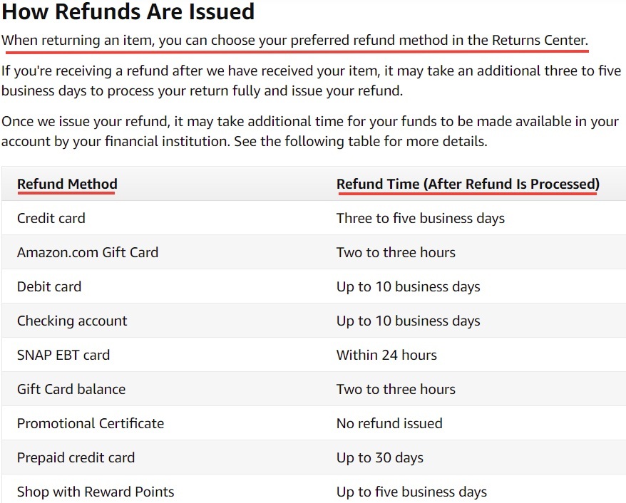 Amazon Refunds Policy: How Refunds Are Issued clause