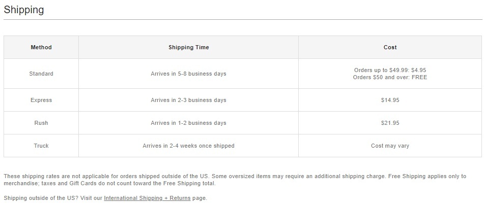 Urban Outfitters Shipping Policy: Method, Shipping Time and Cost chart