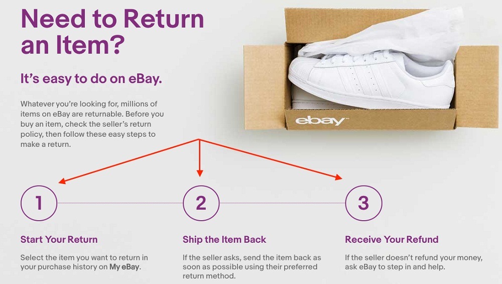 eBay Money Back Guarantee: Image of the 3-step process