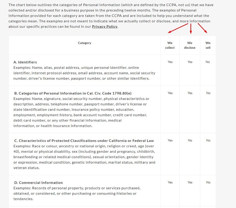 Claridges CCPA Privacy Notice: Categories of Personal Information chart excerpt