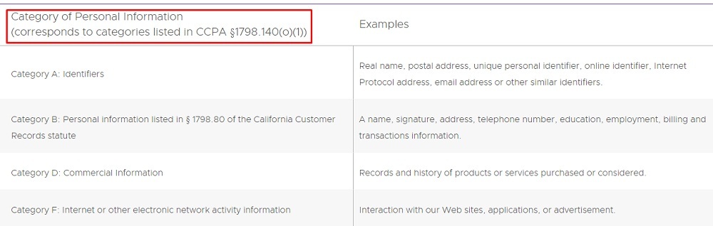 VMWare California Privacy Rights: Category of Personal Information chart excerpt