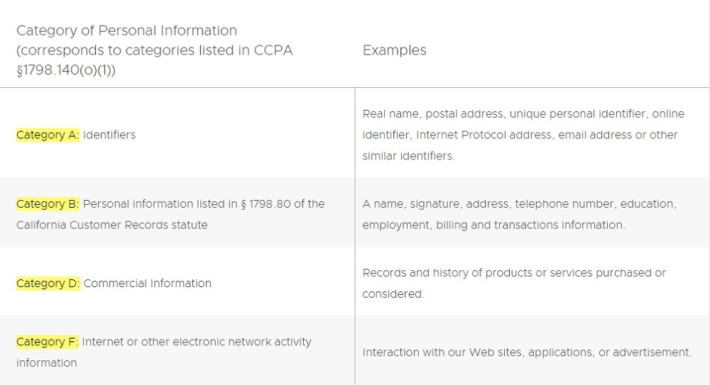 VMWare Privacy Policy: Your California Privacy Rights section - Category of Personal Information Collected chart excerpt