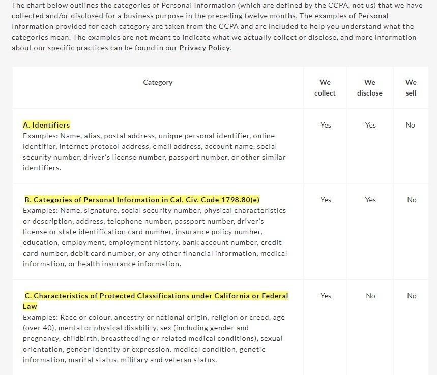 Claridges CCPA Privacy Notice: Excerpt of chart of categories of personal information collected