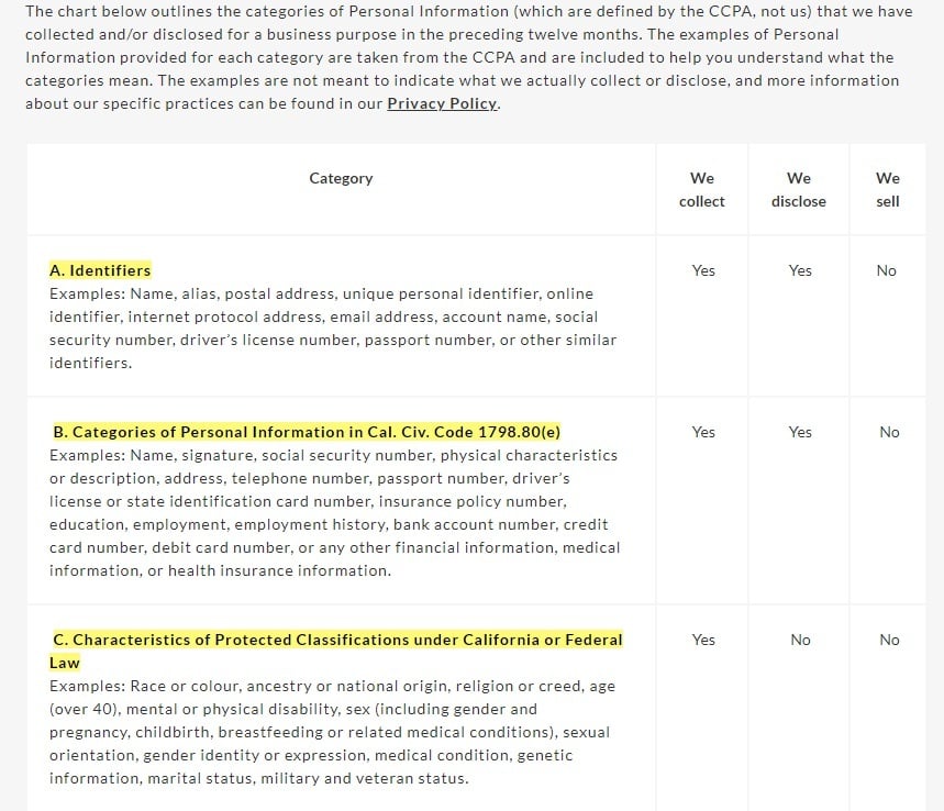 Claridges CCPA Privacy Notice: Excerpt of chart of categories of personal information collected