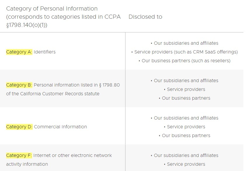 VMWare California Privacy Rights: Category of Personal Information chart excerpt