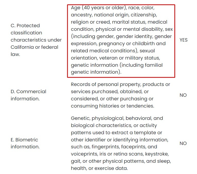 iCIMS CCPA Privacy  Notice: Data categories chart excerpt