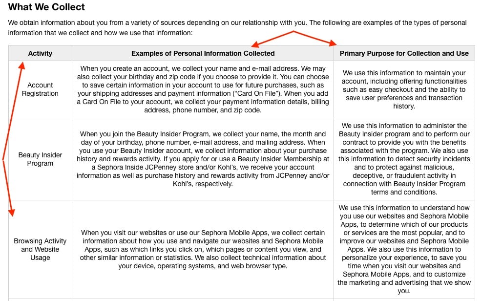 Sephora Privacy Policy: What we Collect clause - older one