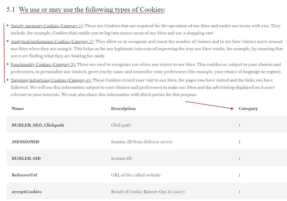 Buhler Cookie Policy: We use or may use the following types of cookies clause and chart excerpt with Category highlighted