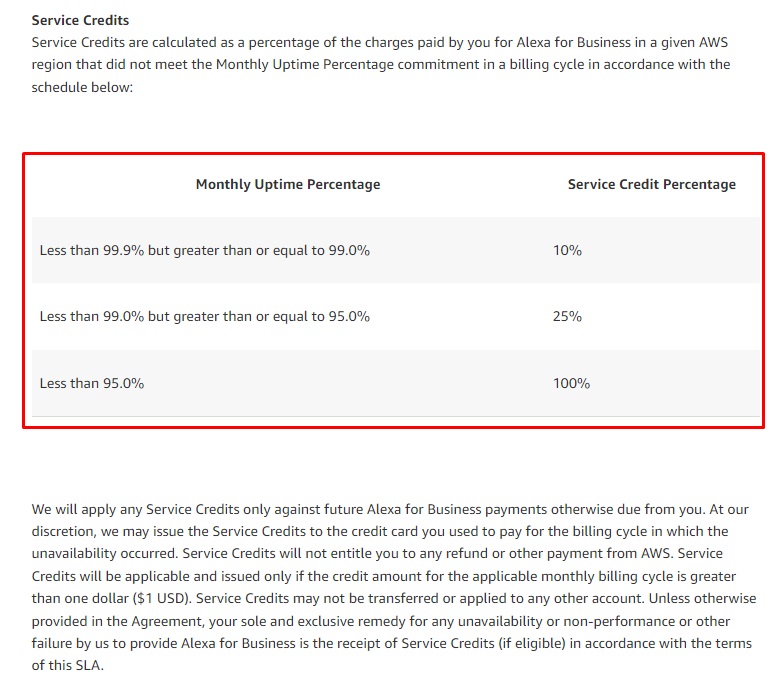 Amazon Alexa for Business SLA: Monthly Uptime Percentage and Service Credit clause