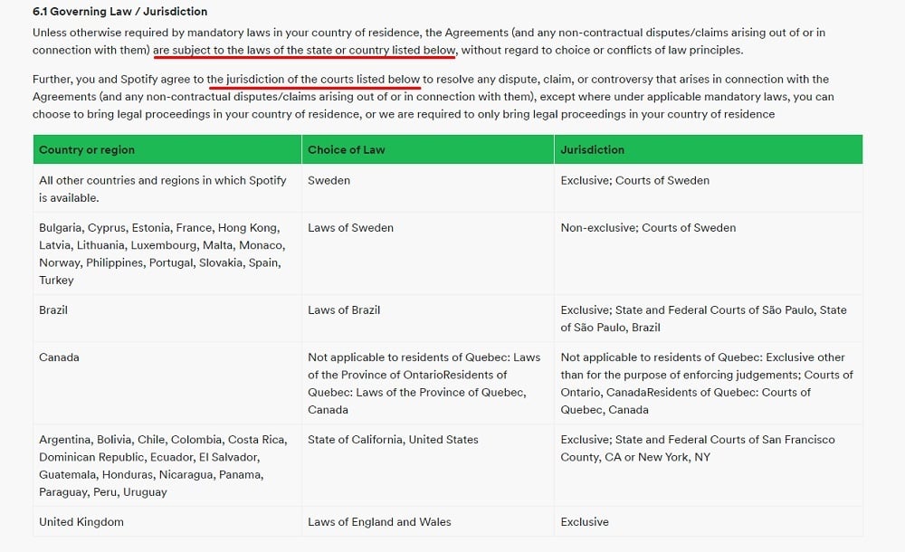 Spotify Terms and Conditions: Governing Law Jurisdiction clause chart