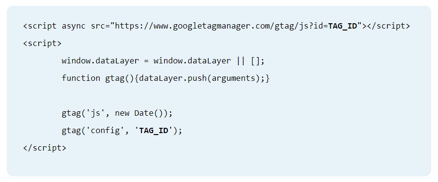 FreePrivacyPolicy - Free Cookie Consent - Example - Copy Google Analytics or Tag Manager script code