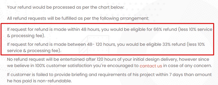 360 Digital Marketing refund policy