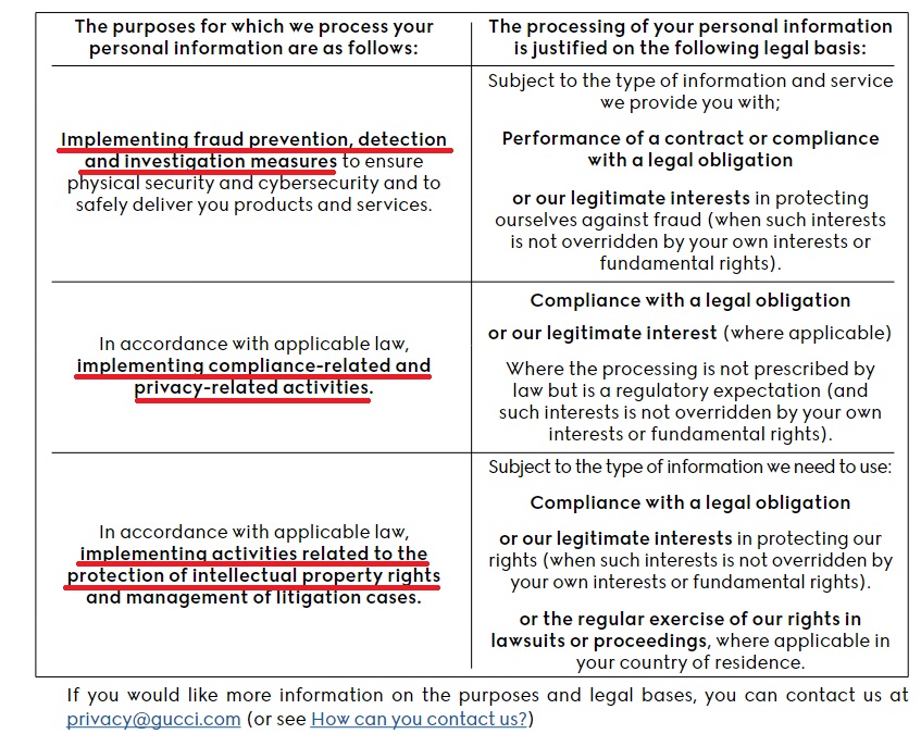 Gucci Privacy Policy: Purpose for processing chart