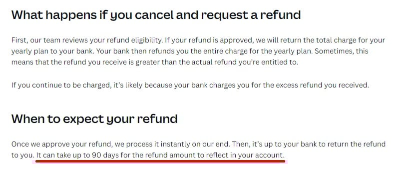 Canva refunds information